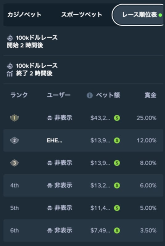 ステークカジノのデイリーレース順位確認方法